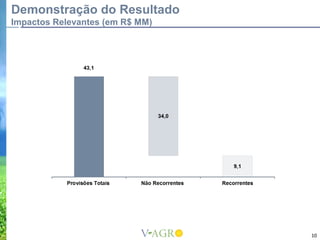 Demonstração do Resultado
Impactos Relevantes (em R$ MM)




                                 10
 