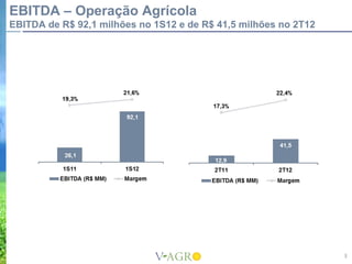 EBITDA – Operação Agrícola
EBITDA de R$ 92,1 milhões no 1S12 e de R$ 41,5 milhões no 2T12




                                                                 3
 