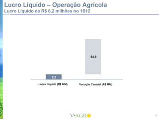 Lucro Líquido – Operação Agrícola
Lucro Líquido de R$ 8,2 milhões no 1S12




                                          4
 