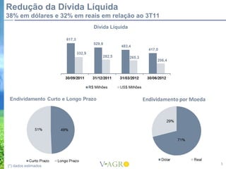 Redução da Dívida Líquida
38% em dólares e 32% em reais em relação ao 3T11
                           Dívida Líquida




                                                   5
(*) dados estimados
 