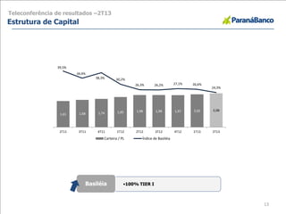Teleconferência de resultados –2T13
Estrutura de Capital
13
•100% TIER IBasiléia
1,61 1,68 1,74 1,85 1,98 1,98 1,97 2,02 2,08
39,5%
34,4%
38,3% 30,2%
26,3% 26,2% 27,1% 26,6%
24,3%
0,0%
5,0%
10,0%
15,0%
20,0%
25,0%
30,0%
35,0%
40,0%
0,00
0,50
1,00
1,50
2,00
2,50
3,00
3,50
2T11 3T11 4T11 1T12 2T12 3T12 4T12 1T13 2T13
Carteira / PL Índice de Basiléia
 