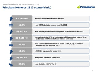 • Lucro Líquido 11% superior ao 1S12R$ 70,8 MM
• de ROAE ajustado, mesmo nível do 1S1211,8%
• de originação de crédito consignado, 26,6% superior ao 1S12R$ 957 MM
• crescimento de 18% na carteira de crédito ampliada e de 44% na
carteira de middle market nos últimos 12 mesesR$ 2.648 MM
• da carteira de crédito entre os níveis AA e C, 0,1 p.p. acima do
apresentado em junho de 201296,5%
• NIM 1,0 p.p. superior ao do 1S1213,5%
• captados em Letras FinanceirasR$ 610 MM
• de Basiléia – 100% Tier I24,3%
Teleconferência de resultados – 2T13
Principais Números 1S13 (consolidado)
3
 