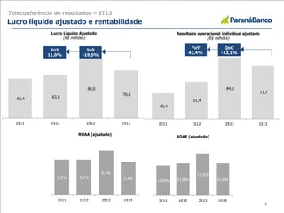 35,4
51,4
84,8
73,7
2S11 1S12 2S12 1S13
Resultado operacional individual ajustado
(R$ milhões)
58,4 63,8
88,0
70,8
2S11 1S12 2S12 1S13
Lucro Líquido Ajustado
(R$ milhões)
Teleconferência de resultados – 2T13
Lucro líquido ajustado e rentabilidade
YoY
11,0%
SoS
-19,5%
4
YoY
43,4%
QoQ
-13,1%
3,5% 3,5%
4,4%
3,3%
2S11 1S12 2S12 1S13
ROAA (ajustado)
11,0% 11,8%
15,5%
11,8%
2S11 1S12 2S12 1S13
ROAE (ajustado)
 