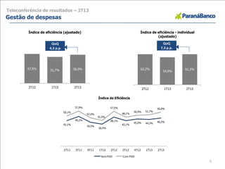 62,2%
54,0%
61,3%
2T12 1T13 2T13
Índice de eficiência - individual
(ajustado)
57,5% 51,7% 56,0%
2T12 1T13 2T13
Índice de eficiência (ajustado)
5
Teleconferência de resultados – 2T13
Gestão de despesas
QoQ
4,3 p.p.
QoQ
7,3 p.p.
42,1%
49,2%
39,5%
36,4%
48,1%
42,1%
45,0% 44,3%
46,5%
50,1%
57,9%
47,0%
42,5%
57,5%
48,1%
50,9% 51,7%
56,0%
2T11 3T11 4T11 1T12 2T12 3T12 4T12 1T13 2T13
Índice de Eficiência
SemPDD Com PDD
 