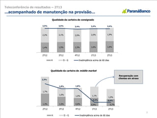 7
Teleconferência de resultados – 2T13
...acompanhado de manutenção na provisão...
Recuperação com
clientes em atraso
1,3% 1,0% 0,8% 0,9% 0,7%
1,7%
1,0%
1,0% 1,1%
1,0%
2,3%
1,8% 1,8%
0,4% 0,4%
2T12 3T12 4T12 1T13 2T13
Qualidade da carteira de middle market
H D - G Inadimplência acima de 60 dias
1,4% 1,5% 1,5% 1,6% 1,6%
2,2% 2,1% 2,0% 2,0% 1,9%
3,5% 3,5% 3,4% 3,4% 3,4%
2T12 3T12 4T12 1T13 2T13
Qualidade da carteira de consignado
H D - G Inadimplência acima de 60 dias
 