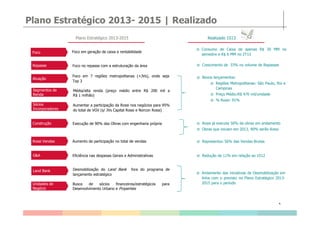 Plano Estratégico 2013- 2015 | Realizado
Plano Estratégico 2013-2015 Realizado 1S13
Foco Foco em geração de caixa e rentabilidade
Consumo de Caixa de apenas R$ 30 MM no
semestre e R$ 6 MM no 2T13
Repasse Foco no repasse com a estruturação da área Crescimento de 33% no volume de Repasses
Sócios
Incorporadores
Atuação
Segmentos de
Renda
Aumentar a participação da Rossi nos negócios para 95%
do total de VGV (s/ JVs Capital Rossi e Norcon Rossi)
Foco em 7 regiões metropolitanas (+JVs), onde seja
Top 3
Média/alta renda (preço médio entre R$ 200 mil a
R$ 1 milhão)
Novos lançamentos:
Regiões Metropolitanas: São Paulo, Rio e
Campinas
Preço Médio:R$ 470 mil/unidade
% Rossi: 91%
4
G&A Eficiência nas despesas Gerais e Administrativas Redução de 11% em relação ao 1S12
Rossi Vendas Aumento de participação no total de vendas Representou 56% das Vendas Brutas
Construção Execução de 90% das Obras com engenharia própria Rossi já executa 50% da obras em andamento
Obras que iniciam em 2013, 90% serão Rossi
Land Bank Desmobilização do Land Bank fora do programa de
lançamento estratégico
Unidades de
Negócio
Busca de sócios financeiros/estratégicos para
Desenvolvimento Urbano e Properties
Andamento das iniciativas de Desmobilização em
linha com o previsto no Plano Estratégico 2013-
2015 para o período
 