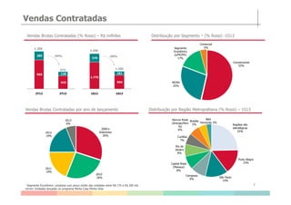 Vendas Contratadas
Vendas Brutas Contratadas (% Rossi) – R$ milhões Distribuição por Segmento ¹ (% Rossi) -1S13
965
433
285
138
2T12 2T13
-54%
1.775
904
570
261
1S12 1S13
-50%
Convencional
53%
MCMV
25%
Segmento
Econômico
(s/MCMV)
17%
Comercial
5%
2.346
1.165
1.250
572
7
Distribuição por Região Metropolitana (% Rossi) – 1S13
¹ Segmento Econômico: produtos com preço médio das unidades entre R$ 170 a R$ 200 mil;
MCMV: Unidades lançadas no programa Minha Casa Minha Vida.
Vendas Brutas Contratadas por ano de lançamento
Regiões não
estratégicas
25%
Porto Alegre
15%
São Paulo
14%
Campinas
9%
Capital Rossi
(Manaus)
8%
Rio de
Janeiro
8%
Curitiba
7%
Norcon Rossi
(Aracaju/Reci
fe)
6%
Brasília
5%
Belo
Horizonte 3%
2009 e
Anteriores
30%
2010
26%
2011
19%
2012
19%
2013
6%
 