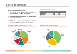 Banco de terrenos
Incorporação Residencial:
VGV de R$ 9,3 bi (parte Rossi), equivalente a
aproximadamente 3 anos de lançamentos;
Terrenos remanescentes atendem aos novos critérios
mínimos de rentabilidade;
VGV de R$ 1,9 bi, em desmobilização dos terrenos,
em linha com o plano estratégico da Companhia
Evolução do Banco de Terrenos
Residencial | Por Segmento (% Rossi)Residencial | Por Região Metropolitana (% Rossi)
VGV Rossi | R$ 2T13 1T13 Var. (%)
Banco de Terrenos 16.063 15.991 0%
Rossi Residencial 9.299 8.394 11%
Desmobilização 1.948 2.856 -32%
Rossi Urbanizadora 4.817 4.741 2%
9
Acima de
R$ 500 mil
41%
De R$ 200 a
R$ 350 mil
28%
De R$ 350 a
R$ 500 mil
16%
Segmento
Econômico
14%
Comercial
1%
Norcon Rossi
(Aracaju/Recife)
26%
Porto Alegre
18%
Campinas
14%
Rio de Janeiro
13%
São Paulo
11%
CapitalRossi
(Manaus)
9%
Belo Horizonte
6%
Brasília
3%
Curitiba
1%
 