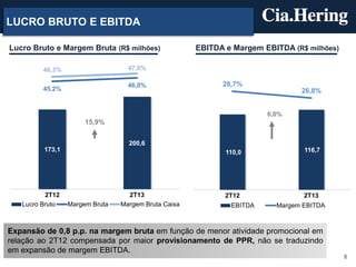 8
LUCRO BRUTO E EBITDA
Expansão de 0,8 p.p. na margem bruta em função de menor atividade promocional em
relação ao 2T12 compensada por maior provisionamento de PPR, não se traduzindo
em expansão de margem EBITDA.
Lucro Bruto e Margem Bruta (R$ milhões) EBITDA e Margem EBITDA (R$ milhões)
173,1
200,6
15,9%
45,2%
46,0%
46,3% 47,0%
2T12 2T13
Lucro Bruto Margem Bruta Margem Bruta Caixa
110,0 116,7
28,7%
26,8%
6,0%
2T12 2T13
EBITDA Margem EBITDA
 