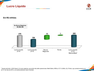 Lucro Líquido
2T14
Lucro Líquido
2T15
Novos
Negócios
Ponte Lucro Líquido
2T15
Mesma Base
276
184
96 5 285
11
Lucro Líquido
* Ajuste excluindo: (i) BH Airport; (ii) novos negócios, que ainda não estão operacionais: Metrô Bahia, MSVia, VLT e ViaRio; (iii) ) Ponte, cujo contrato encerrou-se
em 31 de maio de 2015; e (iv) adicionalmente, exclui Controlar.
Em R$ milhões
Ex Novos Negócios
R$ MM 286
*
 