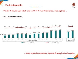 5.893
6.330 6.344
7.212 7.018 6.944 6.600
7.609 7.620 7.859 8.081
9.562 9.826
10.413
9.005
9.615
1,9 2,0 1,9
2,2 2,1 2,0 1,8
2,0 1,9 2,0 2,0
2,3 2,4 2,5 2,5 2,6
-2,5
-1,5
-0,5
0,5
1,5
2,5
3,5
4.000
6.000
8.000
.000
.000
.000
.000
1T12 2T12 3T12 4T12 1T13 2T13 3T13 4T13 1T14 2T14 3T14 4T14 1T15 2T15 1T15 2T15
Dívida Líquida (R$ MM) Dív. Líquida/EBITDA (x)
13
Endividamento
Div. Líquida / EBITDA LTM
IFRS10 e 11Dados Pró-forma
R$ MM
O índice de alavancagem reflete a necessidade de investimentos nos novos negócios, ...
... porém ainda não contempla o potencial de geração de caixa destes.
 