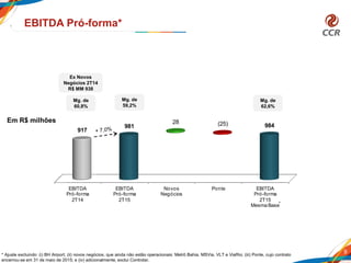 EBITDA
Pró-forma
2T14
EBITDA
Pró-forma
2T15
Novos
Negócios
Ponte EBITDA
Pró-forma
2T15
Mesma Base
917
981 984
28 (25)
9
EBITDA Pró-forma*
Mg. de
60,8%
Mg. de
59,2%
Mg. de
62,6%
* Ajuste excluindo: (i) BH Airport; (ii) novos negócios, que ainda não estão operacionais: Metrô Bahia, MSVia, VLT e ViaRio; (iii) Ponte, cujo contrato
encerrou-se em 31 de maio de 2015; e (iv) adicionalmente, exclui Controlar.
*
Em R$ milhões
Ex Novos
Negócios 2T14
R$ MM 938
 