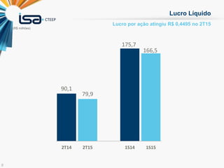 8
Lucro por ação atingiu R$ 0,4495 no 2T15
Lucro Líquido
(R$ milhões)
175,7
166,5
90,1
79,9
2T14 2T15 1S14 1S15
 