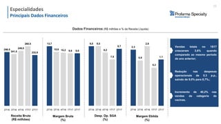 Especialidades
Crescimento de 6,3% nas vendas da
categoria de genéricos.
Dados Financeiros (R$ milhões e % da Receita Líquida)
Redução nas despesas
operacionais de 0.3 p.p.,
saindo de 9,0% para 8,7%.;
Especialidades
Principais Dados Financeiros
25
Incremento de 40,2% nas
vendas da categoria de
vacinas.
241,5
246,5
260,5
233,9
249,0 10,6
13,7
9,9 9,910,2
9,09,0
7,5
8,7
8,2
0,9
2,3
0,3
1,1
2,6
Margem Ebitda
(%)
Desp. Op. SGA
(%)
Margem Bruta
(%)
Receita Bruta
(R$ milhões)
4T16 1T172T16 3T16 2T17 4T16 1T172T16 3T16 2T17 4T16 1T172T16 3T16 2T17 4T16 1T172T16 3T16 2T17
Vendas totais no 1S17
cresceram 3,6% quando
comparado ao mesmo período
do ano anterior;
 