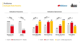 Profarma
Evolução Rede Rosário
Indicadores Financeiros
6
Despesas Op.
(R$ Milhões)
(18,9)
(14,3)
Indicadores Operacionais
Ebitda
(R$ Milhões)
(6,3)
(1,1)
Média Mensal 2T17 - RosárioDez/16 Jun/17 - RosárioSet/16
Venda Média/Mês
(R$ mil)
165
301
547
Nível de Serviço
(%)
56
92
94
Clientes Atendidos
(Qtd. mil)
573
761
1.700
Ticket Médio
(R$)
43
52
38
Jun/17 – d1000 varejo farma RJ
 