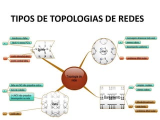 TIPOS DE TOPOLOGIAS DE REDES
 