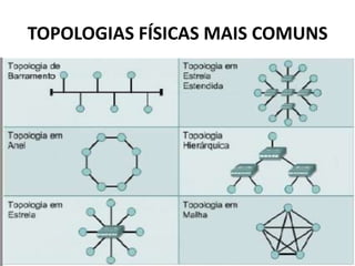 TOPOLOGIAS FÍSICAS MAIS COMUNS
 