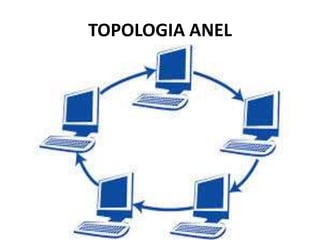 TOPOLOGIA ANEL
 