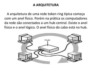 A ARQUITETURA
A arquitetura de uma rede token ring típica começa
com um anel físico. Porém na prática os computadores
da rede são conectados a um hub central. Existe o anel
físico e o anel lógico. O anel físico do cabo está no hub.
 