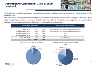 Desempenho Operacional 2T09 & 1S09  Landbank O landbank pro rata PDG Realty alcança R$8,2 bilhões distribuídos em 249 projetos, representando um crescimento de 17% em relação ao 1T09.  Em linha com o nosso planejamento estratégico que contempla investimentos direcionados ao programa “Minha Casa Minha Vida”, conseguimos aumentar o número de unidades abaixo de R$ 130 mil (elegíveis ao programa) em nosso landbank, totalizando 56 mil unidades ao final do 2T09 (contra 43 mil unidades ao final do 1T09). 