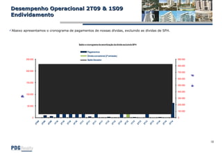 Desempenho Operacional 2T09 & 1S09  Endividamento Abaixo apresentamos o cronograma de pagamentos de nossas dívidas, excluindo as dívidas de SFH. 
