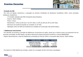 Eventos Recentes Emissão de CRI No início de Agosto concluímos a colocação do primeiro Certificado de Recebíveis Imobiliários (CRI). Como principais destaques ressaltamos: 1ª emissão realizada pela PDG Companhia Securitizadora;  Volume: R$45 milhões; Prazo: 3 anos; Rendimento: 110% do CDI (do 1º ao 24º mês) e 115% do CDI (do 25º ao 36º mês); Estrutura com janela de liquidez ao investidor no 24 mês; Operação conta com 80% de recebíveis de unidades em construção (não performadas). Debêntures Conversíveis Em Abril/09, anunciamos a emissão de debêntures conversíveis em ações, sendo que a mesma contou com garantia firme do acionista controlador da PDG Realty e do Banco Nacional de Desenvolvimento Econômico e Social (BNDESPAR). Abaixo demonstramos o total de Debêntures convertidas ao final do 2T09 e na presente data:Volume: R$45 milhões; Do total de 27.600 debêntures emitidas, restam em circulação 20.254 (142 foram canceladas). 