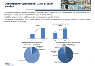 Desempenho Operacional 2T09 & 1S09 Vendas As vendas contratadas (pro rata PDG Realty) alcançaram R$710 milhões no 2T09 (representando um crescimento de 69% em relação ao 1T09), com vendas contratadas totais de R$848 milhões; No 1S09, atingimos R$1,13 bilhão de vendas contratadas (pro rata PDG Realty); Das vendas contratadas do 2T09, R$265 milhões foram vendas de lançamentos do próprio trimestre e R$445 milhões referentes a vendas de estoques. 