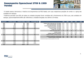 Desempenho Operacional 2T09 & 1S09  Vendas A tabela abaixo demonstra o histórico de lançamentos da PDG Realty com suas respectivas posições de venda e o aging das unidades em estoque.  Podemos perceber que 82% de todas as unidades lançadas foram vendidas até o fechamento do 2T09 e que, das unidades em estoque, aproximadamente 88% são referentes a unidades lançadas nos últimos 18 meses. 