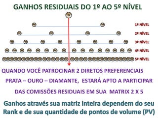 10



                                    10                                                                                10


                10                                      10                                       10                                       10


      10                  10                  10                  10                   10                   10                  10                  10


 10        10        10        10        10        10        10        10         10        10         10        10        10        10        10        10


10 10 10 10 10 10 10 10 10 10                  10 10     10 10     10 10         10 10   10 10        10 10 10 10 10 10 10 10 10 10 10 10




QUANDO VOCÊ PATROCINAR 2 DIRETOS PREFERENCIAIS
 PRATA – OURO – DIAMANTE, ESTARÁ APTO A PARTICIPAR
            DAS COMISSÕES RESIDUAIS EM SUA MATRIX 2 X 5
 