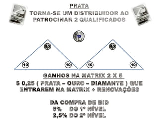 10

     10                  10




10        10        10        10
 