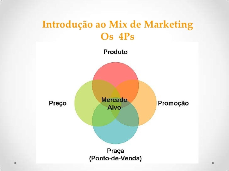 é Correto Afirmar Que O Posicionamento De Marcas Implica Em
