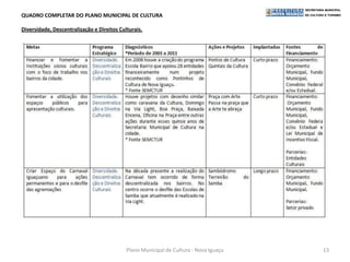 QUADRO COMPLETAR DO PLANO MUNICIPAL DE CULTURA

Diversidade, Descentralização e Direitos Culturais.




                                            Plano Municipal de Cultura - Nova Iguaçu   13
 