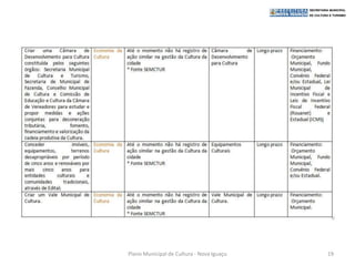 Plano Municipal de Cultura - Nova Iguaçu   19
 