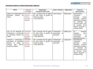 Patrimônio Histórico e História Municipal e Regional




                                           Plano Municipal de Cultura - Nova Iguaçu   20
 