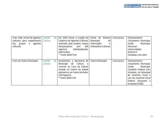 Plano Municipal de Cultura - Nova Iguaçu   25
 