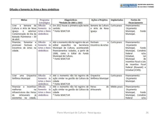 Difusão e fomento às Artes e Bens simbólicos




                                          Plano Municipal de Cultura - Nova Iguaçu   26
 
