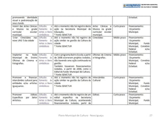Plano Municipal de Cultura - Nova Iguaçu   27
 