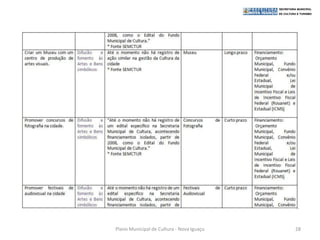 Plano Municipal de Cultura - Nova Iguaçu   28
 