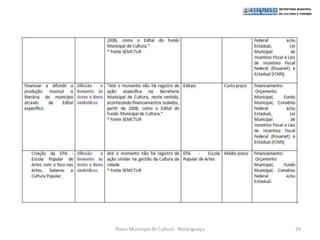 Plano Municipal de Cultura - Nova Iguaçu   29
 