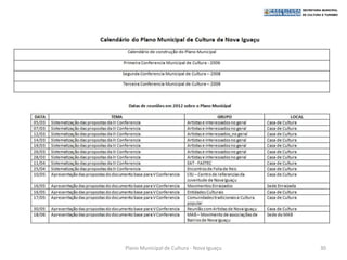 Plano Municipal de Cultura - Nova Iguaçu   30
 