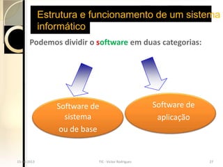 Estrutura e funcionamento de um sistema
               informático
         Podemos dividir o software em duas categorias:




                   Software de                         Software de
                     sistema                            aplicação
                    ou de base


15-04-2013                  TIC - Victor Rodrigues                   27
  15-04-2013                  TIC - Victor Rodrigues                   27
 