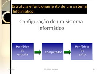 Estrutura e funcionamento de um sistema
       Informático:

                 Configuração de um Sistema
                         Informático


               Periférico                              Periféricos
                  de            Computador                 de
                entrada                                  saída



  15-04-2013                  TIC - Victor Rodrigues                   31
15-04-2013                  TIC - Victor Rodrigues                   31
 