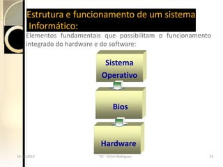 Estrutura e funcionamento de um sistema
       Informático:
       Elementos fundamentais que possibilitam o funcionamento
       integrado do hardware e do software:

                                Sistema
                               Operativo


                                      Bios



                              Hardware
  15-04-2013                 TIC - Victor Rodrigues           33
15-04-2013                 TIC - Victor Rodrigues           33
 