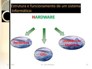 Estrutura e funcionamento de um sistema
       Informático:
                        HARDWARE




                                                     Unidades de
          Periféricos
                                                      Memória

                           CPU

  15-04-2013                TIC - Victor Rodrigues                   35
15-04-2013                TIC - Victor Rodrigues                   35
 