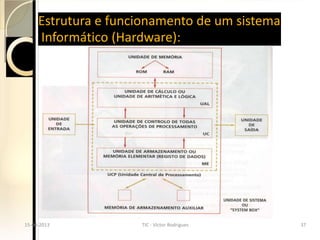 Estrutura e funcionamento de um sistema
       Informático (Hardware):




  15-04-2013            TIC - Victor Rodrigues     37
15-04-2013            TIC - Victor Rodrigues     37
 