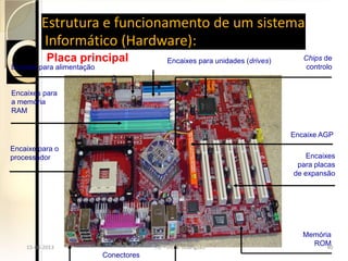 Estrutura e funcionamento de um sistema
          Informático (Hardware):
            Placa principal                    Encaixes para unidades (drives)      Chips de
Encaixe para alimentação                                                             controlo


Encaixes para
a memória
RAM


                                                                                 Encaixe AGP
Encaixe para o
processador                                                                          Encaixes
                                                                                  para placas
                                                                                 de expansão




                                                                                    Memória
     15-04-2013                           TIC - Victor Rodrigues
                                                                                      ROM 40
   15-04-2013                           TIC - Victor Rodrigues                           40
                           Conectores
 