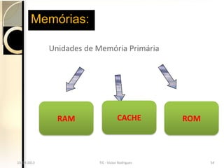 Memórias:

               Unidades de Memória Primária




                 RAM                    CACHE        ROM



15-04-2013                TIC - Victor Rodrigues           54
  15-04-2013                TIC - Victor Rodrigues           54
 
