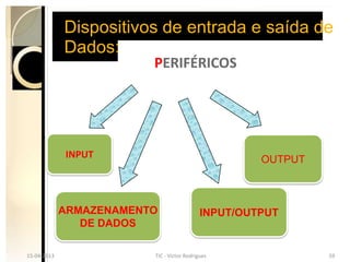 Dispositivos de entrada e saída de
               Dados:
                            PERIFÉRICOS




               INPUT                                    OUTPUT



               ARMAZENAMENTO                   INPUT/OUTPUT
                  DE DADOS

15-04-2013                TIC - Victor Rodrigues                 59
  15-04-2013                TIC - Victor Rodrigues                 59
 