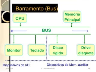 Barramento (Bus)
                                                      Memória
              CPU                                     Principal

                             BUS



                                             Disco             Drive
   Monitor            Teclado
                                             rígido          disquete


Dispositivos de I/O                 Dispositivos de Mem. auxiliar
 15-04-2013
 15-04-2013                TIC --Victor Rodrigues
                           TIC Victor Rodrigues                   68
                                                                  68
 