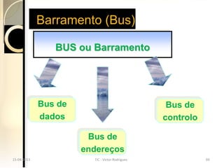 Barramento (Bus)

                BUS ou Barramento




             Bus de                               Bus de
             dados                               controlo

                       Bus de
                      endereços
15-04-2013
15-04-2013              TIC --Victor Rodrigues
                        TIC Victor Rodrigues                69
                                                            69
 